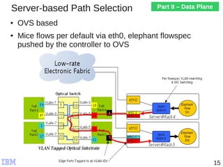 Optical Switching in the Datacenter | PPT