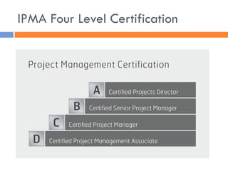 IPMA Four Level Certification  