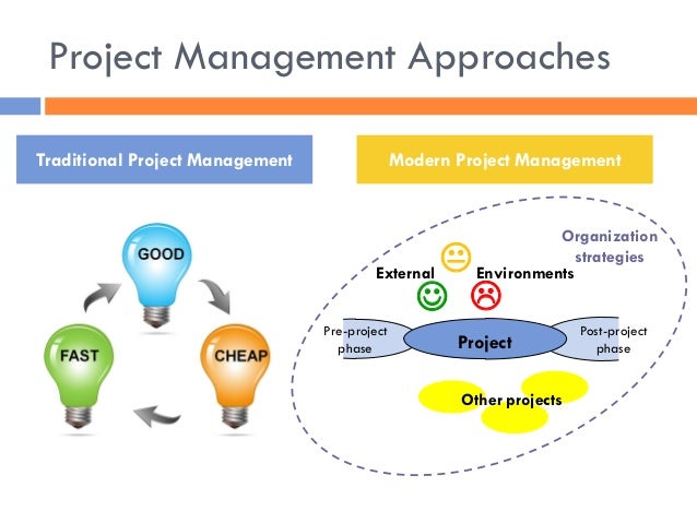 modern approaches to management The four contemporary approaches to management according to bateman and snell (2013), sociotechnical systems theory implies that organizations are satisfactory when their employees (the social system) have the right tools, training, and knowledge (the technical system) to make goods and services. modern approaches to management The four contemporary approaches to management according to bateman and snell (2013), sociotechnical systems theory implies that organizations are satisfactory when their employees (the social system) have the right tools, training, and knowledge (the technical system) to make goods and services.