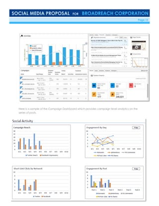 SOCIAL MEDIA PROPOSAL FOR BROADREACH CORPORATION
6/23/16 Page 12
Here is a sample of the Campaign Dashboard which provides campaign level analytics on the
series of posts.
 