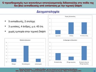 Ο προσδιορισμός των ικανοτήτων αποτελεσματικής διδασκαλίας στο πεδίο της
δια βίου εκπαίδευσης από απόσταση με την τεχνική Delphi

Δειγματοληψία


5 εκπαιδευτές, 2 στελέχη



3 γυναίκες, 4 άνδρες, μ.ο. 45 έτη



χωρίς εμπειρία στην τεχνική Delphi

Κώστας Κατσούλας -- 7ο Διεθνές Συνέδριο για την Ανοικτή και εξ Αποστάσεως Εκπαίδευση
ΕΑΠ, ΕΔΑΕ, Περιοδικό «Ανοικτή Εκπαίδευση», Ελληνογερμανική Αγωγή, Αθήνα, 8-10 Νοεμβρίου 2013

12

 
