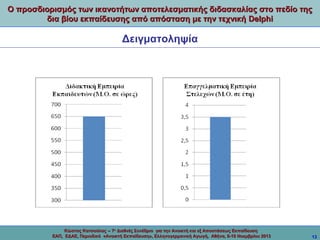 Ο προσδιορισμός των ικανοτήτων αποτελεσματικής διδασκαλίας στο πεδίο της
δια βίου εκπαίδευσης από απόσταση με την τεχνική Delphi

Δειγματοληψία

Κώστας Κατσούλας -- 7ο Διεθνές Συνέδριο για την Ανοικτή και εξ Αποστάσεως Εκπαίδευση
ΕΑΠ, ΕΔΑΕ, Περιοδικό «Ανοικτή Εκπαίδευση», Ελληνογερμανική Αγωγή, Αθήνα, 8-10 Νοεμβρίου 2013

13

 