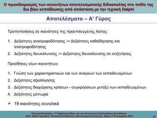 Ο προσδιορισμός των ικανοτήτων αποτελεσματικής διδασκαλίας στο πεδίο της
δια βίου εκπαίδευσης από απόσταση με την τεχνική Delphi

Αποτελέσματα – Α’ Γύρος
Τροποποιήσεις σε ικανότητες της προεπιλεγμένης λίστας:
1. Δεξιότητες ανατροφοδότησης -> Δεξιότητες καθοδήγησης και
ανατροφοδότησης
2. Δεξιότητες διευκόλυνσης -> Δεξιότητες διευκόλυνσης σε συζητήσεις
Προσθήκες νέων ικανοτήτων:
1. Γνώση των χαρακτηριστικών και των αναγκών των εκπαιδευομένων
2. Δεξιότητες αξιολόγησης
3. Δεξιότητες διαχείρισης κρίσεων - συγκρούσεων μεταξύ των εκπαιδευομένων
4. Δεξιότητες μέντωρα

 19 ικανότητες συνολικά
Κώστας Κατσούλας -- 7ο Διεθνές Συνέδριο για την Ανοικτή και εξ Αποστάσεως Εκπαίδευση
ΕΑΠ, ΕΔΑΕ, Περιοδικό «Ανοικτή Εκπαίδευση», Ελληνογερμανική Αγωγή, Αθήνα, 8-10 Νοεμβρίου 2013

23

 