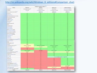 Window 8 Reference Introduction to Windows 8 | PPTX