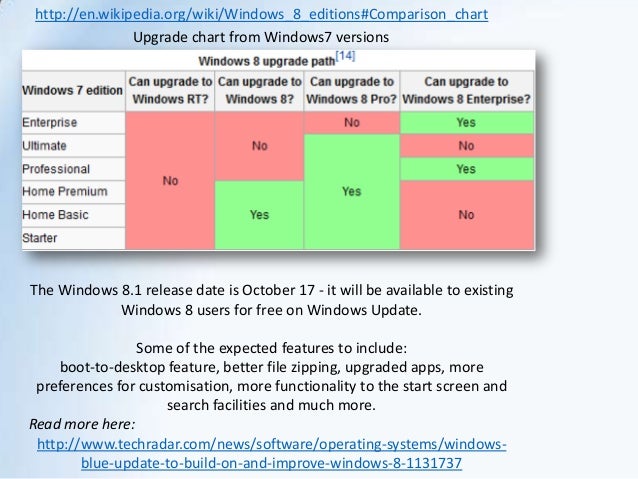 Windows Feature Comparrison Windows 8.1 Feature Comparison – QAGT