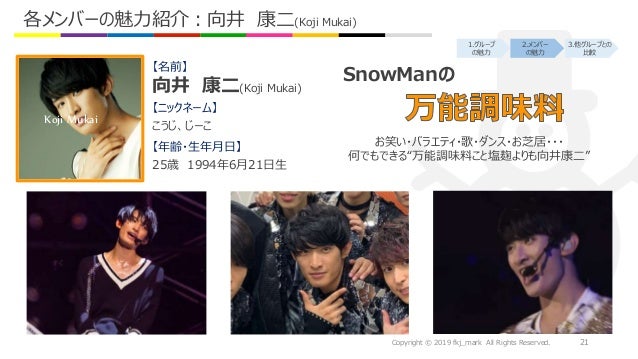 勝手にプレゼン Snowman編