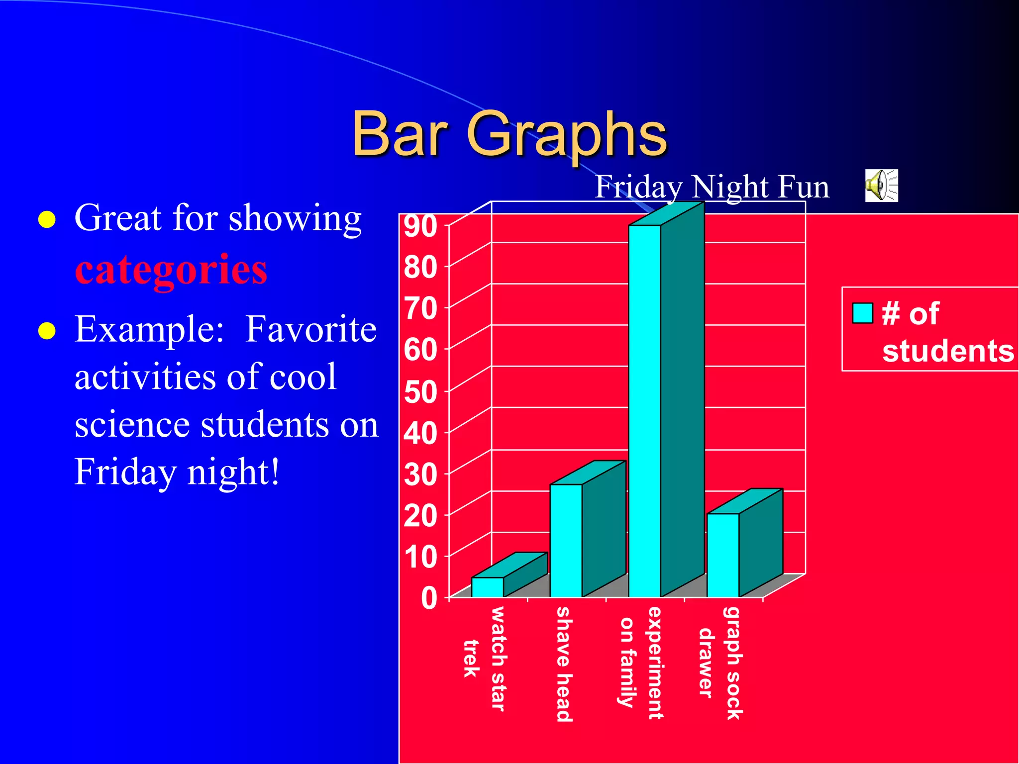Kattoula Graphing PPT Kattoula graphing ppt