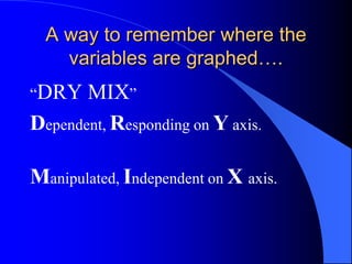 A way to remember where the
    variables are graphed….
“DRY   MIX”
Dependent, Responding on Y axis.

Manipulated, Independent on X axis.
 