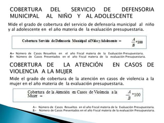 Mide el grado de cobertura del servicio de defensoría municipal al niño
y al adolescente en el año materia de la evaluación presupuestaria.
A= Número de Casos Resueltos en el año Fiscal materia de la Evaluación Presupuestaria.
B= Número de Casos Presentados en el año Fiscal materia de la evaluación Presupuestaria.
Mide el grado de cobertura de la atención en casos de violencia a la
mujer en el año materia de la evaluación presupuestaria.
A= Número de Casos Resueltos en el año Fiscal materia de la Evaluación Presupuestaria.
B= Número de Casos Presentados en el año Fiscal materia de la evaluación Presupuestaria.
 