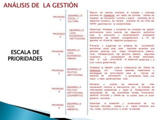 ESCALA DE
PRIORIDADES
 