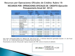 RECURSOS POR OPERACIONES OFICIALES DE CREDITO (Ejecución
Presupuestaria Anual del 2012)
Este rubro comprende Saldos de Balance del Año Fiscal 2011 e Intereses Bancarios generados durante el año Fiscal
2012; de un crédito Bancario para el Proyecto Puente San Martin.
Presentando un ratio de Eficacia del ingreso respecto del PIM como se muestra en adelante:
 