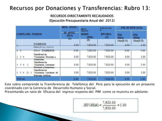 RECURSOS DIRECTAMENTE RECAUDADOS
(Ejecución Presupuestaria Anual del 2012)
Este rubro comprende la Transferencia de Telefónica del Perú para la ejecución de un proyecto
coordinado con la Gerencia de Desarrollo Humano y Social.
Presentando un ratio de Eficacia del ingreso respecto del PIM como se muestra en adelante:
 