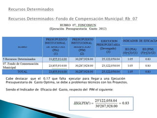 Cabe destacar que el 0.17 que falta ejecutar para llegar a una Ejecución
Presupuestaria de Gasto Optima, se debe a problemas técnicos con los Proyectos.
Siendo el Indicador de Eficacia del Gasto, respecto del PIM el siguiente:
 