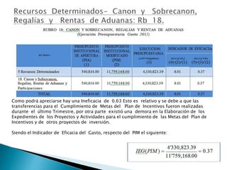 Como podrá apreciarse hay una Ineficacia de 0.63 Esto es relativo y se debe a que las
transferencias para el Cumplimiento de Metas del Plan de Incentivos fueron realizadas
durante el último Trimestre, por otra parte existió una demora en la Elaboración de los
Expedientes de los Proyectos y Actividades para el cumplimiento de las Metas del Plan de
Incentivos y de otros proyectos de inversión.
Siendo el Indicador de Eficacia del Gasto, respecto del PIM el siguiente:
 