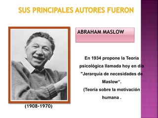 ABRAHAM MASLOW
(1908-1970)
En 1934 propone la Teoría
psicológica llamada hoy en día
"Jerarquía de necesidades de
Maslow“.
(Teoría sobre la motivación
humana .
 