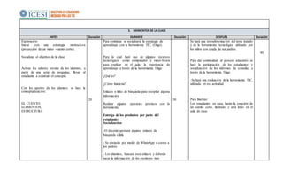 5. MOMENTOS DE LA CLASE
ANTES Duración DURANTE Duración DESPUÉS Duración
Exploración:
Iniciar con una estrategia motivadora
(proyección de un video -cuento corto).
Socializar el objetivo de la clase.
Activar los saberes previos de los alumnos, a
partir de una serie de preguntas, llevar al
estudiante a construir el concepto.
Con los aportes de los alumnos se hará la
conceptualización:
EL CUENTO.
ELEMENTOS.
ESTRUCTURA.
20
Para continuar se socializará la estrategia de
aprendizaje con la herramienta TIC, (Diigo).
Para lo cual haré uso de algunos recursos
tecnológicos como computador y video-beam
para explicar en el aula, la experiencia de
aprendizaje a través de la herramienta Diigo
¿Qué es?
¿Cómo funciona?
Enlaces o links de búsqueda para recopilar alguna
información.
Realizar algunos ejercicios prácticos con la
herramienta.
Entrega de los productos por parte del
estudiante:
Socialización:
-El docente aportará algunos enlaces de
búsqueda o link.
- Se enviarán por medio de WhatsApp o correo a
los padres.
- Los alumnos, buscará esos enlaces y deberán
sacar la información de los escritores más
30
Se hará una retroalimentación del tema tratado
y de la herramienta tecnológica utilizada por
los niños con ayuda de sus padres.
Para dar continuidad al proceso educativo se
hará la participación de los estudiantes y
socialización de los informes de consulta, a
través de la herramienta Diigo.
-Se hará una evaluación de la herramienta TIC,
utilizada en esa actividad.
Para finalizar
Los estudiantes en casa, harán la creación de
un cuento corto, ilustrado y será leído en el
aula de clase.
40
 