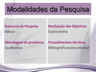 Modalidades da Pesquisa

Natureza da Pesquisa    Realização dos Objetivos
Básica                  Exploratória

Abordagem do problema   Procedimentos técnicos
Qualitativa             Bibliográficaedocumental
 