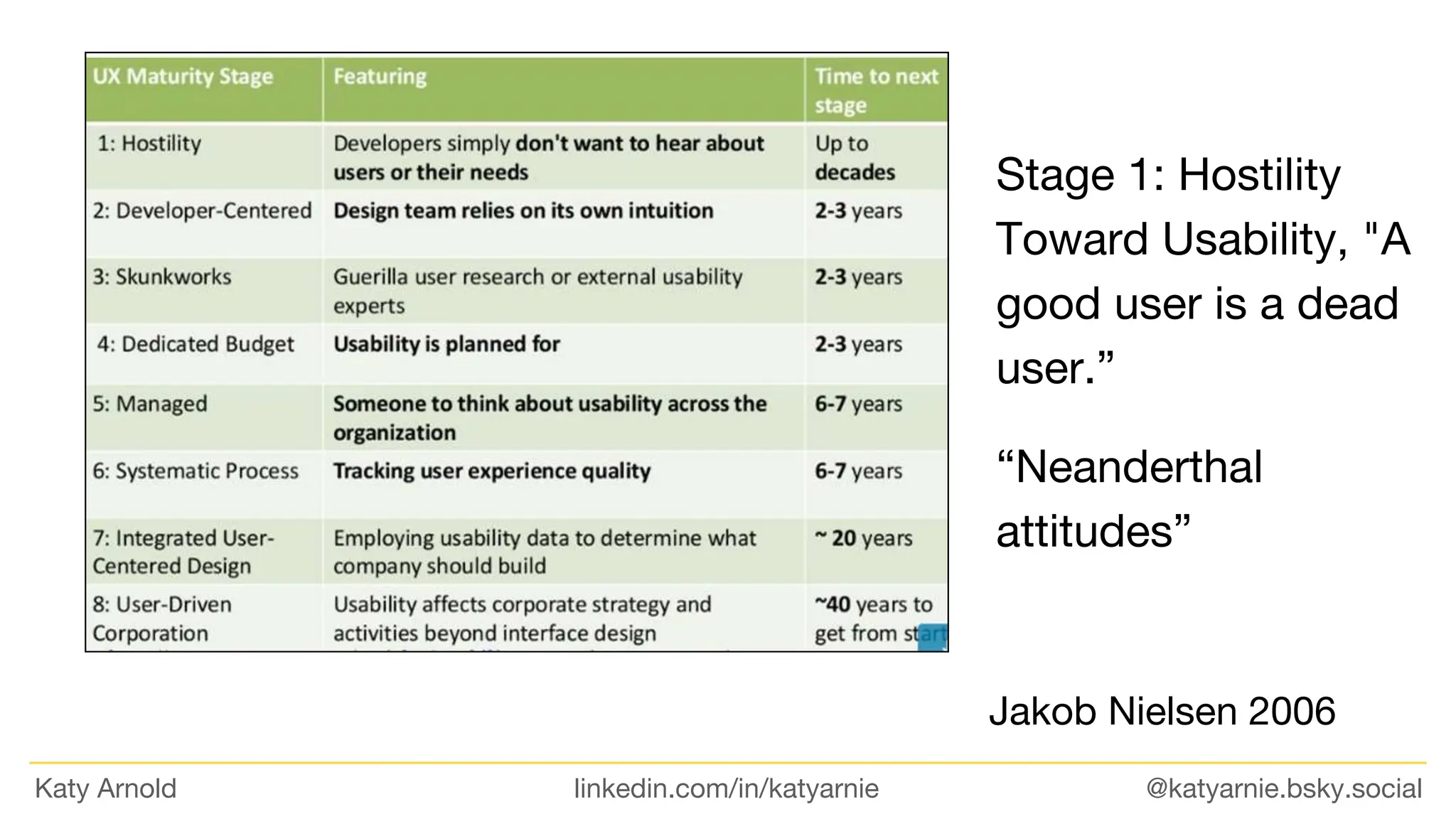 Katy Arnold - Design Maturity: How to have impact | PPTX