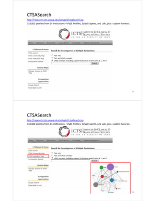 CTSASearch
http://research.icts.uiowa.edu/polyglot/ctsaSearch.jsp
118,000 profiles from 14 institutions –VIVO, Profiles, SciVal Experts, and Loki, plus  custom harvests.

19

CTSASearch
http://research.icts.uiowa.edu/polyglot/ctsaSearch.jsp
118,000 profiles from 14 institutions –VIVO, Profiles, SciVal Experts, and Loki, plus  custom harvests.

20

 