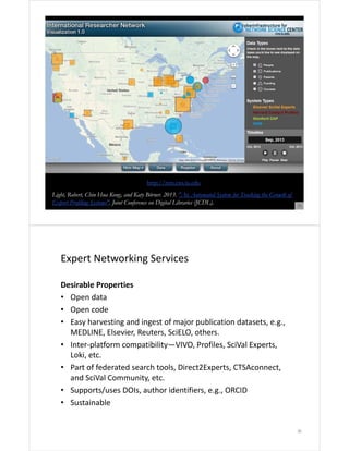 http://nrn.cns.iu.edu
Light, Robert, Chin Hua Kong, and Katy Börner. 2013. "An Automated System for Tracking the Growth of
Expert Profiling Systems". Joint Conference on Digital Libraries (JCDL).

25

Expert Networking Services
Desirable Properties
• Open data
• Open code
• Easy harvesting and ingest of major publication datasets, e.g., 
MEDLINE, Elsevier, Reuters, SciELO, others.
• Inter‐platform compatibility—VIVO, Profiles, SciVal Experts, 
Loki, etc.
• Part of federated search tools, Direct2Experts, CTSAconnect, 
and SciVal Community, etc.
• Supports/uses DOIs, author identifiers, e.g., ORCID
• Sustainable 
26

 