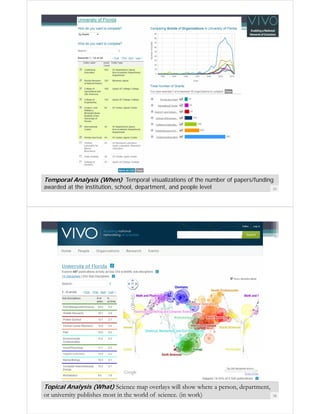 Temporal Analysis (When) Temporal visualizations of the number of papers/funding
awarded at the institution, school, department, and people level

33

Topical Analysis (What) Science map overlays will show where a person, department,

or university publishes most in the world of science. (in work)

34

 