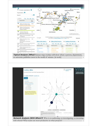 Topical Analysis (What) Science map overlays will show where a person, department,
or university publishes most in the world of science. (in work)

35

Network Analysis (With Whom?) Who is co-authoring, co-investigating, co-inventing

with whom? What teams are most productive in what projects?

36
36

 