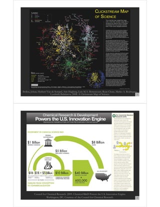 Bollen, Johan, Herbert Van de Sompel, Aric Hagberg, Luis M.A. Bettencourt, Ryan Chute, Marko A. Rodriquez,
Lyudmila Balakireva. 2008. A Clickstream Map of Science.
3

Council for Chemical Research. 2009. Chemical R&D Powers the U.S. Innovation Engine.
Washington, DC. Courtesy of the Council for Chemical Research.

4

 