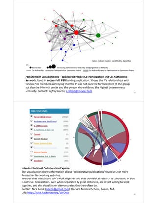 P30 Member Collaborations – Sponsored Project Co‐Participation and Co‐Authorship 
Network. Used in successful!  P30 funding application. Shows the PI’s relationships with 
various P30 members, conveying that the PI was not only the formal center of the group 
but also the informal center and the person who exhibited the highest betweenness
centrality. Contact:  Jeffrey Horon, J.Horon@elsevier.com

45

Inter‐Institutional Collaboration Explorer
This visualization shows information about “collaborative publications” found at 2 or more 
Researcher Networking websites. 
The idea that institutions don't work together and that biomedical research is conducted in silos 
is not true. Researchers, even when separated by great distances, are in fact willing to work 
together, and this visualization demonstrates that they often do.
Contact: Nick Benik (nbenik@gmail.com), Harvard Medical School, Boston, MA.
URL: http://xcite.hackerceo.org/VIVOviz
46

 