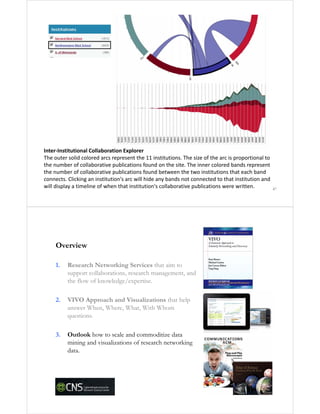 Inter‐Institutional Collaboration Explorer
The outer solid colored arcs represent the 11 institutions. The size of the arc is proportional to 
the number of collaborative publications found on the site. The inner colored bands represent 
the number of collaborative publications found between the two institutions that each band 
connects. Clicking an institution's arc will hide any bands not connected to that institution and 
will display a timeline of when that institution's collaborative publications were written.
47

Overview
1.

Research Networking Services that aim to
support collaborations, research management, and
the flow of knowledge/expertise.

2.

VIVO Approach and Visualizations that help
answer When, Where, What, With Whom
questions.

3.

Outlook how to scale and commoditize data
mining and visualizations of research networking
data.

 