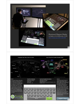 Illuminated Diagram Display
on display at the Smithsonian in DC.
http://scimaps.org/exhibit_info/#ID

5

6

 
