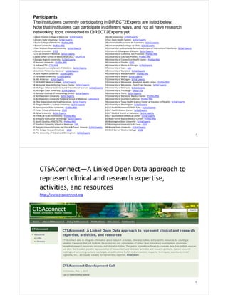 Participants
The institutions currently participating in DIRECT2Experts are listed below.
Note that institutions can participate in different ways, and not all have research
networking tools connected to DIRECT2Experts yet.
1.Albert Einstein College of Medicine ‐ SciVal Experts
2.Arizona State University ‐ SciVal Experts
3.Baylor College of Medicine ‐ Profiles RNS
4.Boston University ‐ Profiles RNS
5.Case Western Reserve University ‐ SciVal Experts
6.Cornell University ‐ VIVO
7.CTSI at Children's National ‐ SciVal Experts
8.David Geffen School of Medicine at UCLA ‐ UCLA CTSI
9.Georgia Regents University ‐ SciVal Experts
10.Harvard University ‐ Profiles RNS
11.Indiana CTSI ‐ CTSI HUB
12.Indiana University School of Medicine ‐ SciVal Experts
13.Instituto Politecnico Nacional ‐ SciVal Experts
14.John Hopkins University ‐ SciVal Experts
15.Kanazawa University ‐ SciVal Experts
16.MD Anderson ‐ SciVal Experts
17.MEHARRY Medical Collage ‐ SciVal Experts
18.Memorial Sloan‐Kettering Cancer Center ‐ SciVal Experts
19.Michigan Alliance for Clinical and Translational Science ‐ SciVal Experts
20.Michigan State University ‐ SciVal Experts
21.National Institute of Immunology (India) ‐ SciVal Experts
22.Northwestern University ‐ SciVal Experts
23.Northwestern University Feinberg School of Medicine ‐ LatticeGrid
24.Ohio State University Health Sciences ‐ SciVal Experts
25.Oregon Health & Science University ‐ SciVal Experts
26.Pennsylvania State University ‐ Profiles RNS
27.Ponce School of Medicine ‐ VIVO
28.Qatar University ‐ SciVal Experts
29.RTRN (18 RCMI Institutions) ‐ Profiles RNS
30.Shibaura Institute of Technology ‐ SciVal Experts
31.South Carolina (HSSC/SCTR) ‐ Profiles RNS
32.Stanford University School of Medicine ‐ CAP
33.Temple University Center for Clinical & Transl. Science ‐ SciVal Experts
34.The Scripps Research Institute – VIVO
35.The University of Alabama at Birmingham ‐ SciVal Experts

36.UAE University ‐ SciVal Experts
37.UC Davis Health System ‐ SciVal Experts
38.Universidad Autonoma de Queretaro ‐ SciVal Experts
39.Universidad de Santiago de Chile ‐ SciVal Experts
40.Universitat Autònoma de Barcelona Campus of International Excellence ‐ SciVal Experts
41.Universiti Kebangsaan Malaysia ‐ SciVal Experts
42.University of California, San Francisco ‐ Profiles RNS
43.University of Colorado Profiles ‐ Profiles RNS
44.University of Connecticut Health Center ‐ Profiles RNS
45.University of Florida ‐ VIVO
46.University of Illinois at Chicago ‐ SciVal Experts
47.University of Iowa ‐ Loki
48.University of Maryland ‐ SciVal Experts
49.University of Massachusetts ‐ Profiles RNS
50.University of Miami ‐ SciVal Experts
51.University of Michigan ‐ SciVal Experts
52.University of Minnesota ‐ Academic Health Center ‐ Profiles RNS
53.University of Minnesota ‐ Twin Cities Campus ‐ SciVal Experts
54.University of Nebraska ‐ SciVal Experts
55.University of Pittsburgh ‐ Digital Vita
56.University of Porto ‐ SciVal Experts
57.University of Rochester Medical Center ‐ Profiles RNS
58.University of Southern California ‐ Profiles RNS
59.University of Texas Health Science Center at Houston (UTHealth) ‐ SciVal Experts
60.University of Washington ‐ SciVal Experts
61.UT Health Northeast/UTHSC Tyler ‐ SciVal Experts
62.UT Health Science Center ‐ SciVal Experts
63.UT Medical Branch at Galveston ‐ SciVal Experts
64.UT Southwestern Medical Center ‐ SciVal Experts
65.Wake Forest Baptist Medical Center ‐ Profiles RNS
66.Washington State University ‐ SciVal Experts
67.Washington University in St. Louis ‐ VIVO
68.Wayne State University ‐ SciVal Experts
69.Weill Cornell Medical College ‐ VIVO

17

CTSAConnect—A Linked Open Data approach to 
represent clinical and research expertise, 
activities, and resources
http://www.ctsaconnect.org

18

 