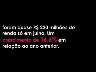 foram quase R$ 220 milhões de
renda só em julho. Um
crescimento de 16,6% em
relação ao ano anterior.
 