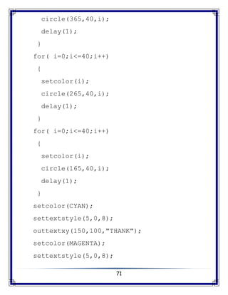 71
circle(365,40,i);
delay(1);
}
for( i=0;i<=40;i++)
{
setcolor(i);
circle(265,40,i);
delay(1);
}
for( i=0;i<=40;i++)
{
setcolor(i);
circle(165,40,i);
delay(1);
}
setcolor(CYAN);
settextstyle(5,0,8);
outtextxy(150,100,"THANK");
setcolor(MAGENTA);
settextstyle(5,0,8);
 