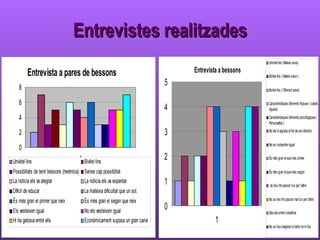 Entrevistes realitzades 