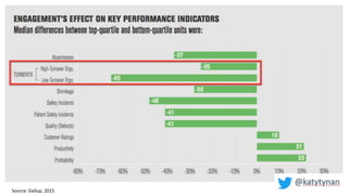 Source: Gallup, 2015
 