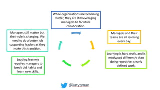 While organizations are becoming
flatter, they are still leveraging
managers to facilitate
collaboration.
Managers and their
teams are all learning
every day.
Learning is hard work, and is
motivated differently than
doing repetitive, clearly
defined work.
Managers still matter but
their role is changing. We
need to do a better job
supporting leaders as they
make this transition.
Leading learners
requires managers to
break old habits and
learn new skills.
 