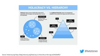 Source: Holacracy.org https://blog.holacracy.org/holacracy-vs-hierarchy-vs-flat-orgs-d1545d5dffa7
 