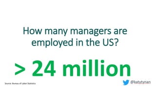 > 24 million
How many managers are
employed in the US?
Source: Bureau of Labor Statistics
 