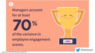 Image Source: OfficeVibe, Data Source: Gallup, 2015
 