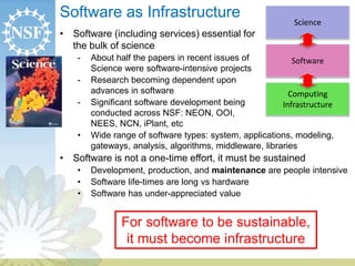 Software as Infrastructure 
Science 
Software 
Computing 
Infrastructure 
• Software (including services) essential for 
the bulk of science 
- About half the papers in recent issues of 
Science were software-intensive projects 
- Research becoming dependent upon 
advances in software 
- Significant software development being 
conducted across NSF: NEON, OOI, 
NEES, NCN, iPlant, etc 
• Wide range of software types: system, applications, modeling, 
gateways, analysis, algorithms, middleware, libraries 
• Software is not a one-time effort, it must be sustained 
• Development, production, and maintenance are people intensive 
• Software life-times are long vs hardware 
• Software has under-appreciated value 
For software to be sustainable, 
it must become infrastructure 
 