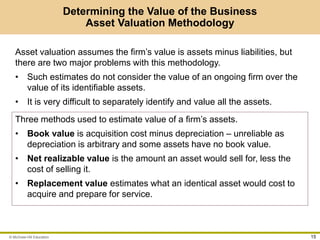 © McGraw-Hill Education 15
Determining the Value of the Business
Asset Valuation Methodology
Asset valuation assumes the f...