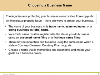 © McGraw-Hill Education 6
Choosing a Business Name
The legal issue is protecting your business name or idea from copycats.
An intellectual property issue – there are ways to protect your business.
• The name of your business is its trade name, assumed name, or a
doing business as (dba) name.
• Your trade name must be registered in the states you do business
using an assumed name filing or a fictitious name filing.
• There may be more than one business using the same name within a
state – Courtesy Cleaners, Courtesy Pharmacy, etc.
• Choose a name that is memorable and descriptive and meets your
goals as a business owner.
 