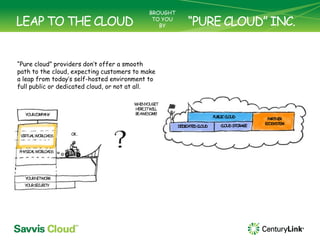 Leveraging The Power Of The Cloud For Your Business