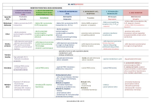 Simpatikus i parasimpatikus ppt simpatikus i parasimpatikus ppt