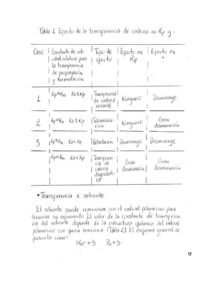 Kau.polimeros.20 compressed compressed