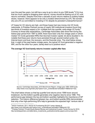 16
over the past few years, but still has a way to go to return to pre-1995 levels.8
If it’s true
that too much capital is dragging down returns, money should be flowing out of VC until
returns normalize. Despite more than a decade of poor returns relative to publicly traded
stocks, however, there appears to be only a modest retrenchment by LPs. We wonder:
why are LPs so committed to investing in VC despite its persistent underperformance?
LP hopes for VC returns are high, and those hopes fuel new money into VC funds
nationwide. A Probitas Partners survey of nearly 300 institutional investors found that
two-thirds of investors expect a 2x+ multiple from top quartile, early-stage VC funds.9
Contrary to those lofty expectations, Cambridge Associates data show that during the
twelve-year period from 1997 to 2009, there have been only five vintage years in which
median VC funds generated IRRs that returned investor capital, let alone doubled it. It’s
notable that these poor returns have persisted through several market cycles: the
Internet boom and bust, the recovery, and the financial crisis. The chart below shows
that, in eight of the past twelve vintage years, the typical VC fund generated a negative
IRR, and for the other four years, barely eked out a positive return.
The average VC fund barely returns investor capital after fees
-10
0
10
20
30
40
50
60
70
1990 1992 1994 1996 1998 2000 2002 2004 2006 2008
NetIRR
Vintage Year
Median IRR Mean IRR
Source: Cambridge Associates, 2010 Benchmark Report, vintage year 1990–2009 funds
(http://www.nvca.org/index.php?option=com_content&view=article&id=78&Itemid=102).
The chart below shows us that top quartile fund returns since 1998 hover around
breakeven, but the bottom quartile generates only negative returns since 1996. This
performance gap between the top and bottom quartiles highlights the importance of GP
selection. The historic difference between top- and bottom-quartile IRRs demonstrates
that only a few high-performing GPs help to generate the expected high “venture rate of
8
NVCA Yearbook, 2011; NVCA VC Fundraising Q4 2011 press release at
http://www.nvca.org/index.php?option=com_content&view=article&id=78&Itemid=102.
9
Probitas Partners, Private Equity Market Review and Institutional Investor Trends Survey for 2010,
http://probitaspartners.com/alternative_investments_publications/white-papers-and-surveys.html.
 