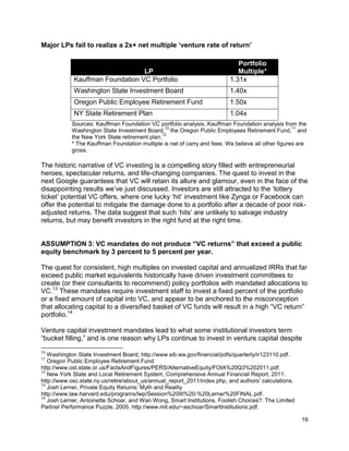 19
Major LPs fail to realize a 2x+ net multiple ‘venture rate of return’
LP
Portfolio
Multiple*
Kauffman Foundation VC Portfolio 1.31x
Washington State Investment Board 1.40x
Oregon Public Employee Retirement Fund 1.50x
NY State Retirement Plan 1.04x
Sources: Kauffman Foundation VC portfolio analysis, Kauffman Foundation analysis from the
Washington State Investment Board,
10
the Oregon Public Employees Retirement Fund,
11
and
the New York State retirement plan.
12
* The Kauffman Foundation multiple is net of carry and fees. We believe all other figures are
gross.
The historic narrative of VC investing is a compelling story filled with entrepreneurial
heroes, spectacular returns, and life-changing companies. The quest to invest in the
next Google guarantees that VC will retain its allure and glamour, even in the face of the
disappointing results we’ve just discussed. Investors are still attracted to the ‘lottery
ticket’ potential VC offers, where one lucky ‘hit’ investment like Zynga or Facebook can
offer the potential to mitigate the damage done to a portfolio after a decade of poor risk-
adjusted returns. The data suggest that such ‘hits’ are unlikely to salvage industry
returns, but may benefit investors in the right fund at the right time.
ASSUMPTION 3: VC mandates do not produce “VC returns” that exceed a public
equity benchmark by 3 percent to 5 percent per year.
The quest for consistent, high multiples on invested capital and annualized IRRs that far
exceed public market equivalents historically have driven investment committees to
create (or their consultants to recommend) policy portfolios with mandated allocations to
VC.13
These mandates require investment staff to invest a fixed percent of the portfolio
or a fixed amount of capital into VC, and appear to be anchored to the misconception
that allocating capital to a diversified basket of VC funds will result in a high “VC return”
portfolio.14
Venture capital investment mandates lead to what some institutional investors term
“bucket filling,” and is one reason why LPs continue to invest in venture capital despite
10
Washington State Investment Board, http://www.sib.wa.gov/financial/pdfs/quarterly/ir123110.pdf.
11
Oregon Public Employee Retirement Fund
http://www.ost.state.or.us/FactsAndFigures/PERS/AlternativeEquity/FOIA%20Q3%202011.pdf.
12
New York State and Local Retirement System, Comprehensive Annual Financial Report, 2011.
http://www.osc.state.ny.us/retire/about_us/annual_report_2011/index.php, and authors’ calculations.
13
Josh Lerner, Private Equity Returns: Myth and Reality
http://www.law.harvard.edu/programs/lwp/Session%20III%20-%20Lerner%20FINAL.pdf.
14
Josh Lerner, Antoinette Schoar, and Wan Wong, Smart Institutions, Foolish Choices?: The Limited
Partner Performance Puzzle, 2005. http://www.mit.edu/~aschoar/SmartInstitutions.pdf.
 