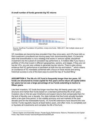 21
A small number of funds generate big VC returns
0.00
1.00
2.00
3.00
4.00
5.00
6.00
7.00
8.00
9.00
NetMultiple
Ordered Fund
Source: Kauffman Foundation VC portfolio, ninety-nine funds, 1989–2011. Net multiple values as of
12/31/2011.
VC mandates are becoming less prevalent than they once were, and LPs have told us
that investment consultants are moving away from recommending them. It’s become
clear that diversification is not a strategy that works in venture capital; disciplined
investment into the subset of consistent top performers is. It matters little if you have a
portfolio of VCs that invest in different geographies, sectors, and stages. If they are not
top-tier VCs, you are very unlikely to generate top-tier returns. There is also strong
evidence that VC performance is persistent at both the top and bottom,17
which means
an avoidance of VC mandates combined with a focus on track record and strong
historical success is one of the best ways to avoid the trap of “bucket filling.”
ASSUMPTION 4. The life of a VC fund is frequently longer than ten years. VC
funds are structured to invest capital for five years and to return all capital within
ten years but we see a large percentage of our funds extending to twelve to
fifteen years.
Like their investors, VC funds live longer now than they did twenty years ago. VCs
structure and market their funds based on a standard partnership life of ten years.
Investors rely on this ten-year timeframe and expect returns that compensate them for
the lack of liquidity over a decade. Our data indicate that few funds actually liquidate
within a ten-year time period. In the volatile economy and exit markets of the past
decade (and for the foreseeable future), VC fund life extensions have become the new
normal. Funds regularly require at least twelve years, and often more, to completely exit
or liquidate all investments and complete the life of the fund.
17
Steven Kaplan and Antoinette Schoar, Private Equity Performance: Returns, Persistence and Capital
Flows, http://www.mit.edu/~aschoar/KaplanSchoar2005.pdf.
 Mean = 1.31x
 