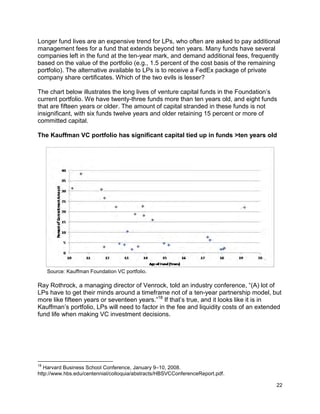 22
Longer fund lives are an expensive trend for LPs, who often are asked to pay additional
management fees for a fund that extends beyond ten years. Many funds have several
companies left in the fund at the ten-year mark, and demand additional fees, frequently
based on the value of the portfolio (e.g., 1.5 percent of the cost basis of the remaining
portfolio). The alternative available to LPs is to receive a FedEx package of private
company share certificates. Which of the two evils is lesser?
The chart below illustrates the long lives of venture capital funds in the Foundation’s
current portfolio. We have twenty-three funds more than ten years old, and eight funds
that are fifteen years or older. The amount of capital stranded in these funds is not
insignificant, with six funds twelve years and older retaining 15 percent or more of
committed capital.
The Kauffman VC portfolio has significant capital tied up in funds >ten years old
Source: Kauffman Foundation VC portfolio.
Ray Rothrock, a managing director of Venrock, told an industry conference, “(A) lot of
LPs have to get their minds around a timeframe not of a ten-year partnership model, but
more like fifteen years or seventeen years.”18
If that’s true, and it looks like it is in
Kauffman’s portfolio, LPs will need to factor in the fee and liquidity costs of an extended
fund life when making VC investment decisions.
18
Harvard Business School Conference, January 9–10, 2008.
http://www.hbs.edu/centennial/colloquia/abstracts/HBSVCConferenceReport.pdf.
 