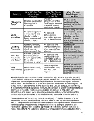 40
Category
What GPs Get: Due
Diligence on a
Company
What GPs Give to
LPs: Due Diligence
on their Firm
What LPs need:
Due Diligence on
a VC Firm
“Skin in the
Game”
Detailed capitalization
table, company
ownership
Overall GP
commitment for the
fund (market standard
is about 1 percent
total capital raised)
Partner capital
contributions (by
partner), partnership
ownership
Comp
Incentives
Senior management
comp amounts and
structure—salary,
bonus amounts and
structure, equity
No standard
compensation
information given as
part of due diligence
Partner comp amounts
and structure—salary,
bonus amounts and
structure, and the
allocation of carry,
management company
agreement
Quarterly
Financials
Quarterly company
financials—balance
sheet, income
statement, cash flow
No standard firm
financial information
given as part of due
diligence
Quarterly firm
financials—balance
sheet, income
statement, cash flow
Projected
Financials
and Budget
Full-year projected
financials, annual
budget (approved by
Board after
investment is made)
No standard firm
financial or budget
information given as
part of due diligence
Full-year firm projected
financials, annual
budget
Past
Performance
Historical financials,
growth rates
Individual partner
track records; cash
flow data upon
request
Partner track records,
investment cash flow
data for public market
equivalent (PME)
analysis
We discussed in the prior section how management fees and management company
profits far in excess of firm operating expenses allow GPs to lock in stable, high levels
of personal income regardless of fund performance. Additional misaligned behavior
occurs when GPs choose not to invest their personal income and assets alongside LPs
in new funds. It’s become the ‘market standard’ that GPs, as a group, will invest only
1 percent of committed capital in a new fund. This amount is grossly insufficient to foster
alignment of interests. The Foundation expects a 5 percent to 10 percent GP
commitment, and for any lower amounts we require a detailed understanding of the
commitment amounts relative to personal net worth, especially for senior partners.
Firm economics are enormously important in aligning LP and GP interests. It’s our
experience that bad firm economics cause VC firms to lose top-performing partners.
The VC firm personnel problems we’ve encountered in our portfolio most often originate
from misaligned firm economics and compensation. For example, one firm in the
Foundation’s portfolio lost one of its top three best-performing partners just prior to
raising its next fund. As part of due diligence, we required information about the firm’s
 